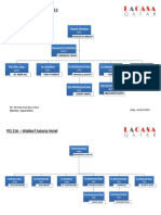 Supervision - Organizational Chart