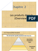 Chapitre 2: Les Produits Dérivés (Overview)