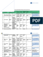 Lista Programelor de Formare Avizate Din Oferta Casei Corpului Didactic Cluj Pentru Anul Școlar 2021-2022