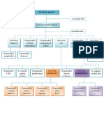 Directeur Général: Assistante DGA