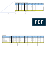 Forecast Claim 2022 PBN & Percentage Work Done (Final)