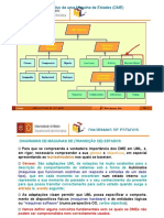 Diagrama Representativo de Uma Maquina de Estados Dme