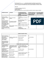 Curriculum Modificat