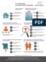 People Profession Infographic Ireland 2021 Tcm18 102427