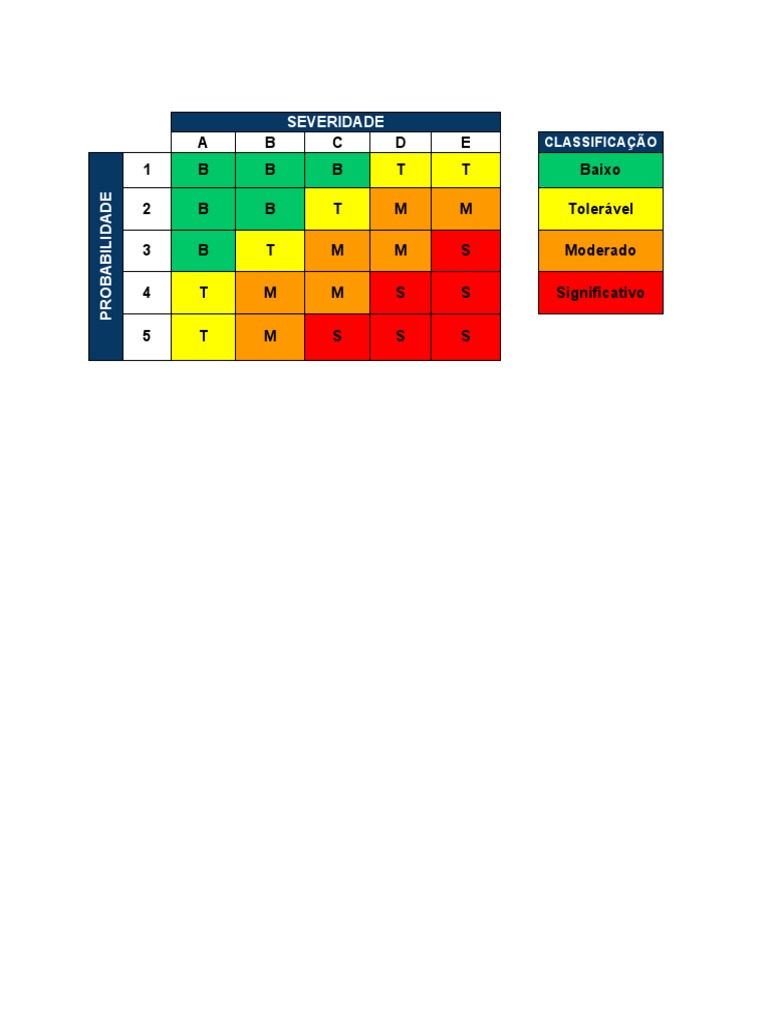 Matriz de Risco e o Plano de Acao Do PGR Copia de Matriz de Riscos 1 | PDF