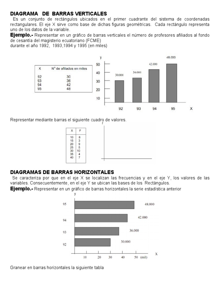 Diagrama de Barras Verticales