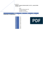 Individuals - Frequency of Internet Use (ISOC - CI - IFP - FU - Custom - 2023169)