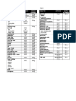 Als Malaysia List of Capabilities - Food Testing