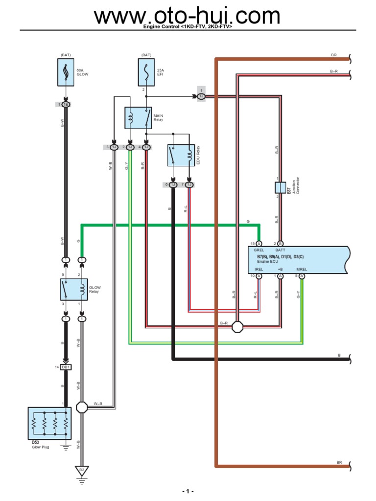 Wiring Diagram ECU 2KD-FTV | Throttle | Systems Engineering