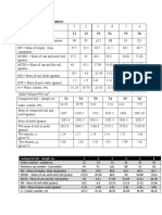 Water Content Determination: T1 T2 T3 T4 T5 T6: Compacted Soil - Sample No. 1 2 3 4 5 6