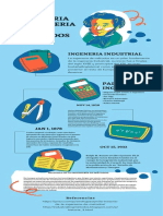 Historia Ingeneria de Metodos
