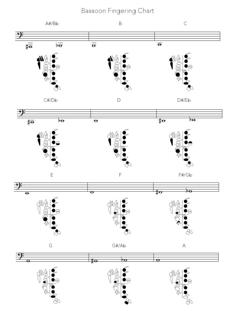 Bassoon Fingering Chart PDF Aerophones Musical Instruments