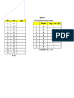 Tablas Pendulo Simple (LF 200) PDF