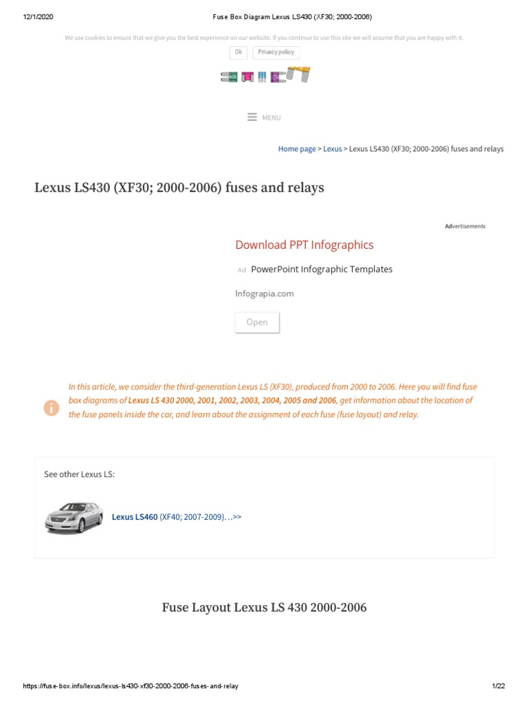 Fuse Box Diagram Lexus LS430 (XF30 2000-2006) | PDF | Headlamp | Trunk