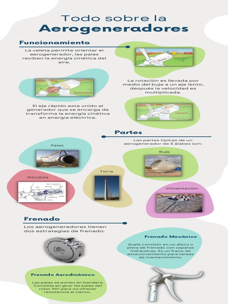 Aerogeneradores: Funcionamiento y Tipos | PDF | Turbina eólica | Poder ...