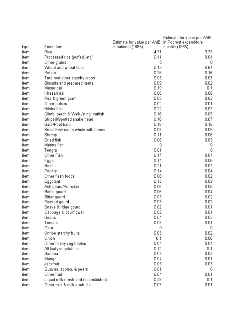 S2 Supplementary Summary Statistics PDF Foods Drink