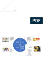 Fundamentos de gestión retail