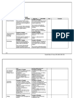 Thesis Evaluation Form 2021