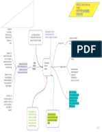 Mapa Mental Metodologia