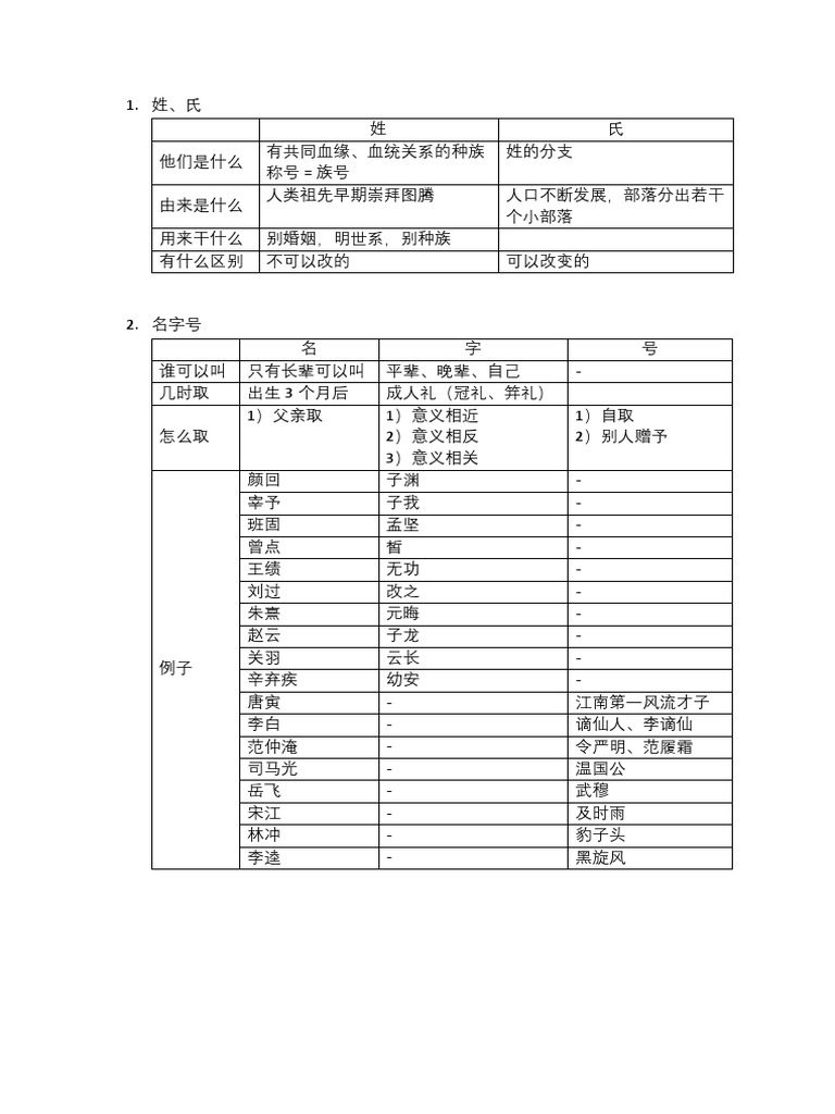 姓名称谓| PDF, image size:768x1024