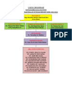 Jawatankuasa Payung SKSR