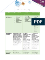 Tarea 2 - La Comunicación Asertiva en El Ejercicio Docente