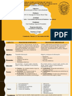 Cuadro comparativo procesos enseñanza-aprendizaje