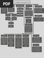 Mapa Conceptual Lenguajes de Programación | PDF | Programación de ...