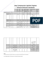 Heavy-Duty Highway Compression-Ignition Engines and Urban Buses - Exhaust Emission Standards