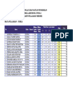 Daftar Nilai Usp Kelas Xii Ipa 2021 Fix Setor