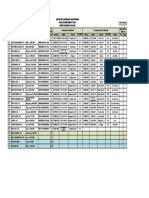 Database Guru SDN 2