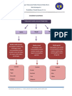 Taksonomi - Taksonomi Media Menurut Rudy Bretz - Kelompok 4 - Kelas A