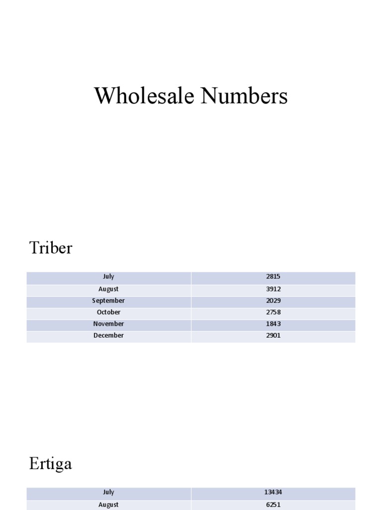Wholesale Numbers | PDF | Travel | Lifestyle
