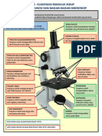 Fungsi Dan Bagian-Bagian Mikroskop