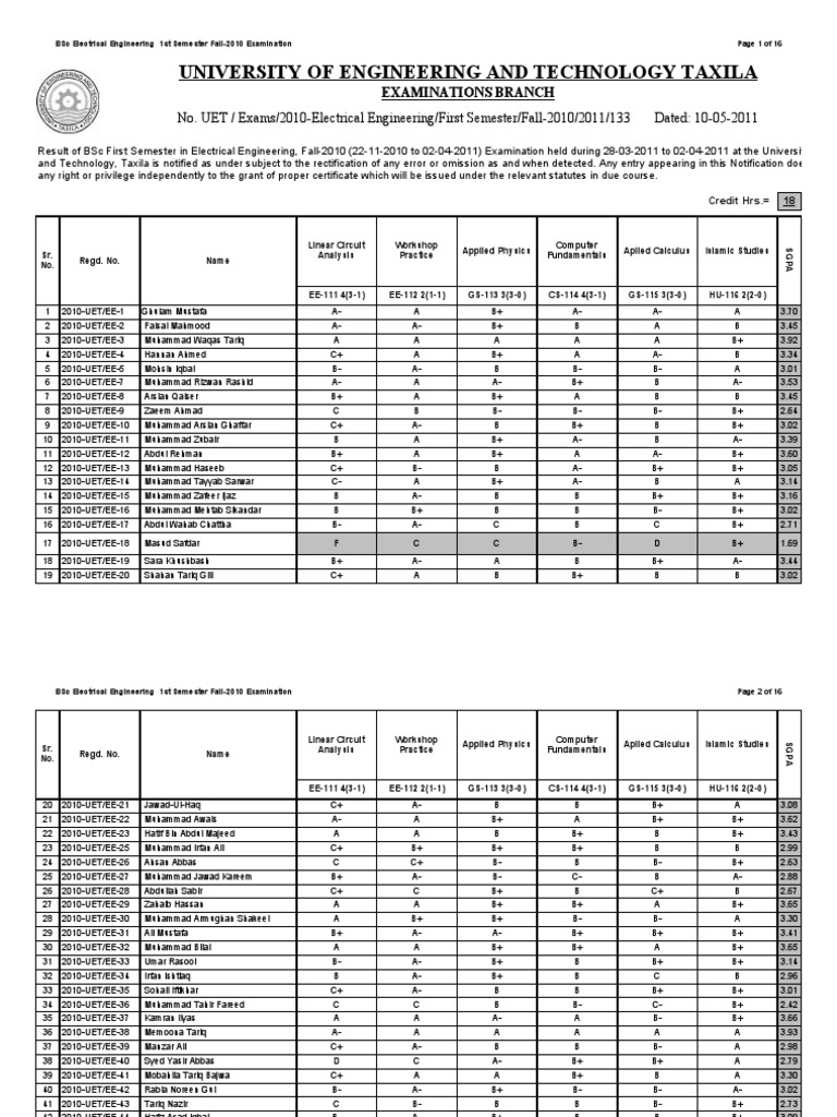 Result 1st Semester Electrical Engineering Entry 10 | PDF