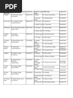 List of ERO - AERO Contact Number