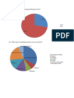 Q1. Are You Involved in Farming Marketing Activity?