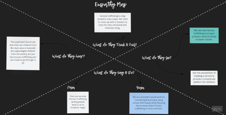 Empathy Map | PDF