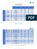 Aircraft Rates: Effective 1 October 2021, Inclusive of GST