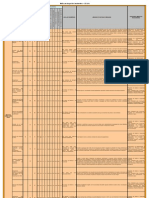 Matriz de Impactos Ambient A Is