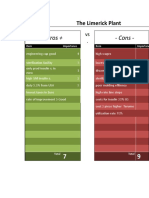 + Pros + - Cons - : The Limerick Plant
