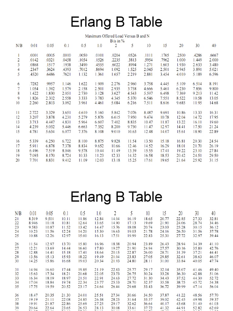 Erlang B Table PDF