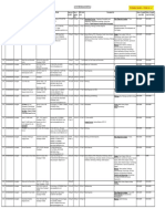 LIST OF EMPANELLED HOSPITALS IN CHANDIMANDIR REGION