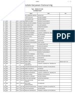 Schedule Karyawan Outsourcing