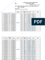 Lich Thi Ds Thi Danh Gia Chuan KNSDCNTT Dot 2 2021