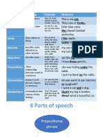 Parts of speech explained in a table