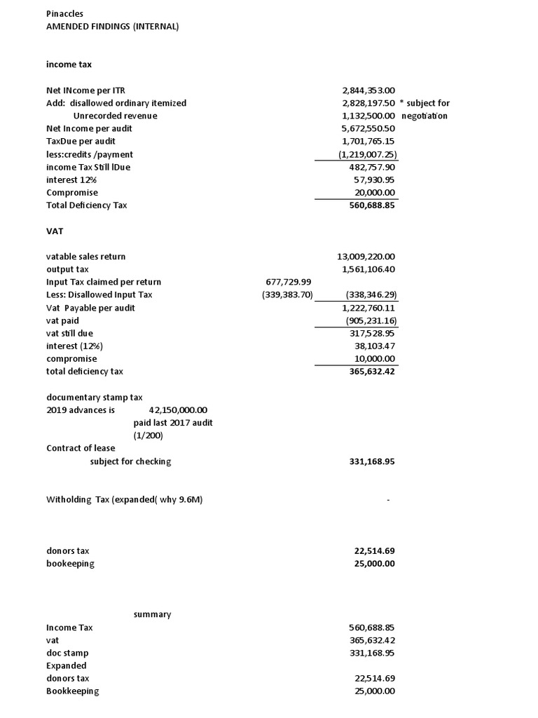 Audit2019 Rev | PDF