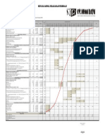 Rencana Jadwal Pelaksanaan Pekerjaan: Kuburaya, 28 Januari 2022 Cv. Noma Raya