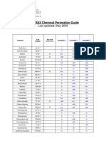 ChemMAX Chemical Permeation Guide