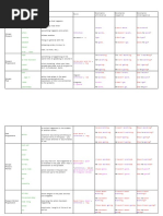 English Tenses Formula Chart | PDF | Perfect (Grammar) | Grammatical Tense